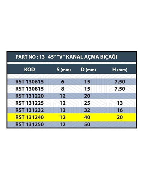 RESİSTE 40MM V KANAL AÇMA BIÇAĞI - Resim 3
