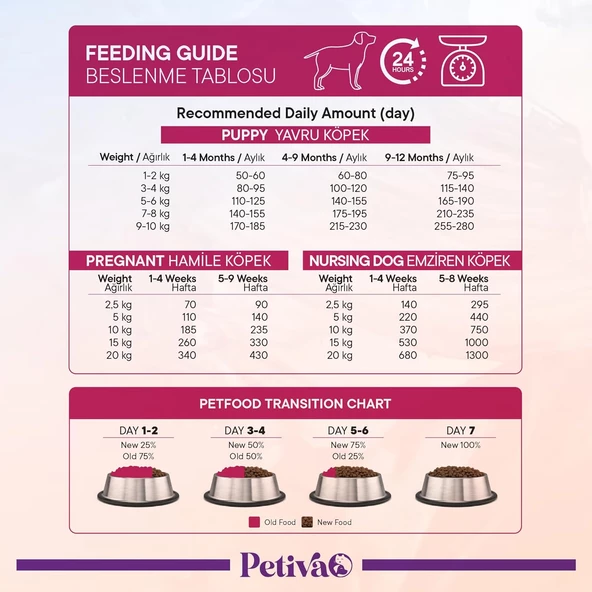 Petiva Kuzulu Yavru Köpek Maması 3 Kg - 4
