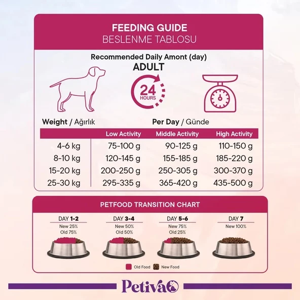 Petiva Yetişkin Köpek Kuzu Etli 3 Kg - 4