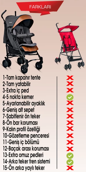 Baby Home 107 Clark Tam Yatar Alüminyum Bilyeli Teker Baston Bebek Arabası - 7