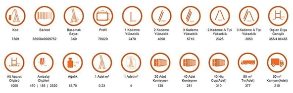 Saraylı 3x9 A Tipi Sürgülü Merdiven 7,41 Metre