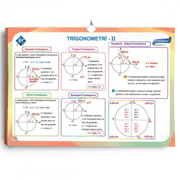 AYT Matematik Poster Notlar - 1