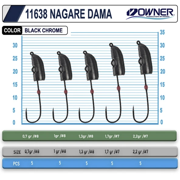 Owner 11638 Nagare Dama 5 Adet Lrf Jig Head  0.7 GR