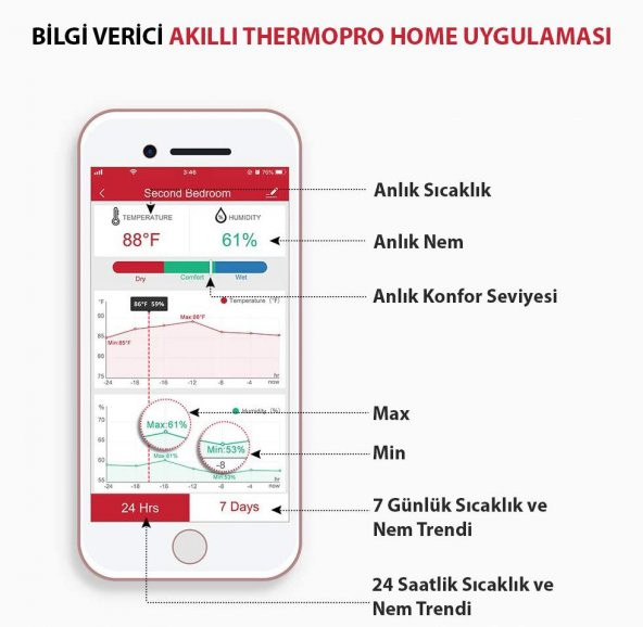 ThermoPro TP90 WiFi App Kontrollü Sıcaklık ve Nem Termometresi - 4