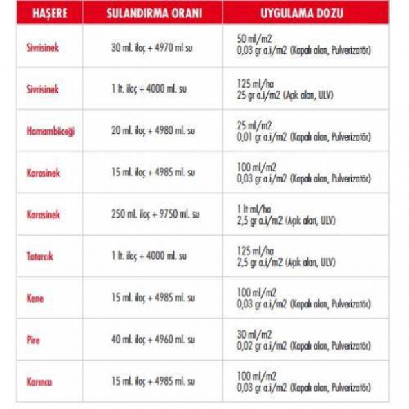 Vebi Draker RTU 2 Adet Genel Kullanıma Hazır Haşere İlacı Bit İlacı Pire İlacı 400 ml - 2
