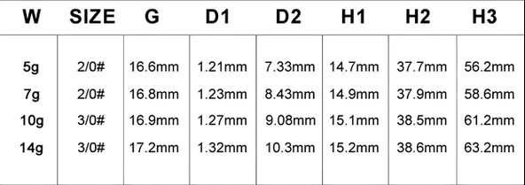 Hokkaido Strike 10 Gram 4 Adet Jig Head - 4