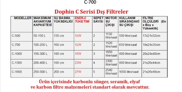 Dophin C500 Dış Filtre 500 L/h - Resim 2