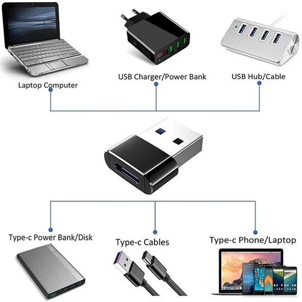 Codegen USB 3.0 Erkek – Type-C USB 3.1 Dişi Çevirici Adaptör CDG-CNV91 - 2