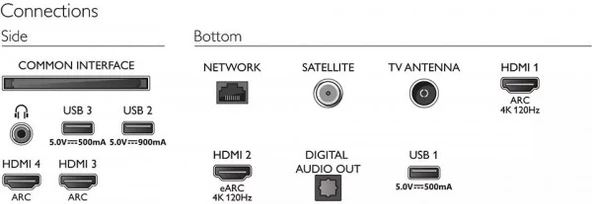 Philips 55PML9507 Ultra HD (4K) TV (55PML9507/12) - 9