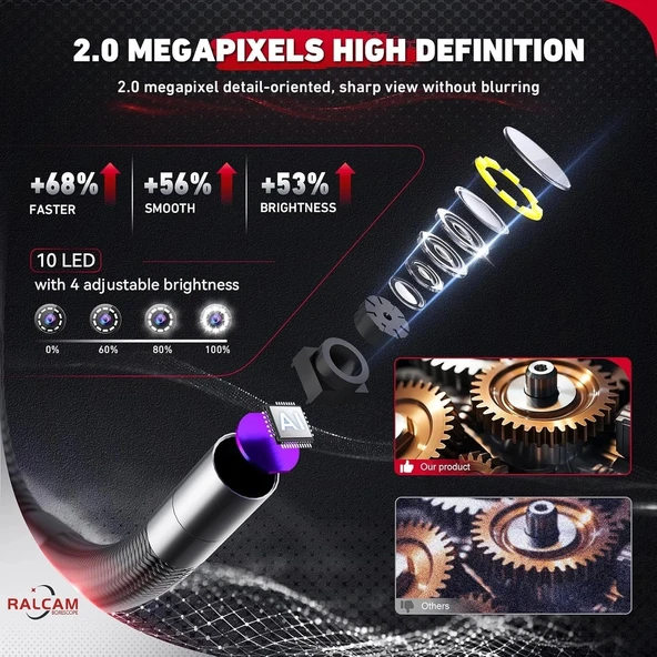 Ralcam 2 Yönlü 180 Derece Eklemli Boroskop 8.5mm - 1.5m Kablo - 4
