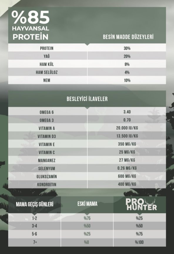 15 Kg ProHunter Av Köpeği Maması ( Av Köpeklerine Özel Profesyonel Formül ) Kuru Köpek Mama Pro Hunter - 2