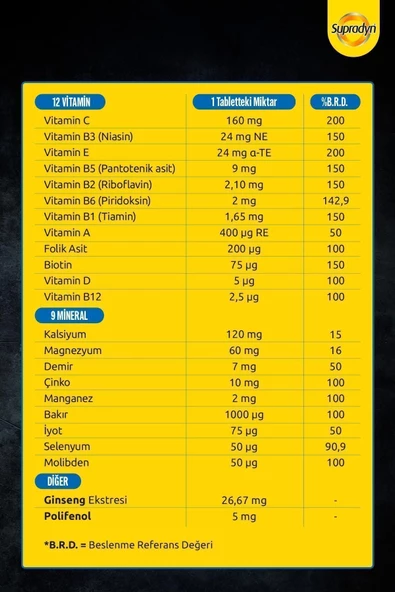 Supradyn Focus 30 Film Kaplı Tablet| Zeytin Polifenolü, Ginseng, Multivitamin Ve Mineral Içeren Takv - 7
