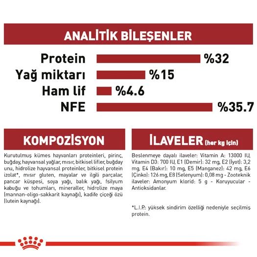 Royal Canin Fit 32 Yetişkin Kedi Maması 10 kg - Resim 5