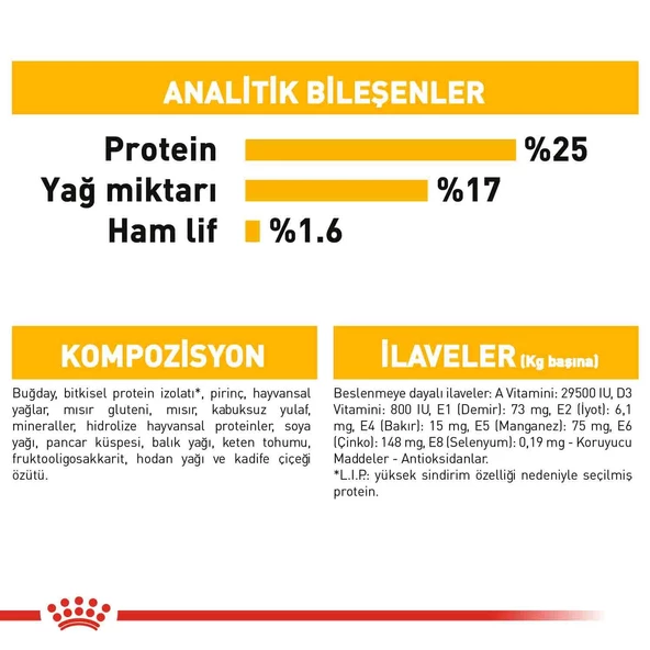 Royal Canin Ccn Maxi Derma Yetişkin Köpek Maması 12 KG - Resim 5
