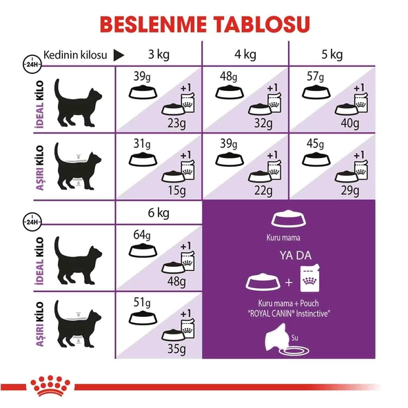 Royal Canin Sensible 33 Hassas Sindirimli Kediler Için Kedi Mamasi 15 Kg - Resim 4