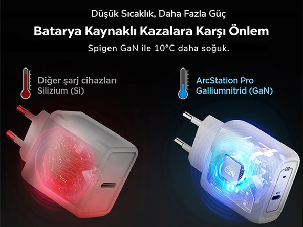 Spigen 45W USB-C Hızlı Şarj Aleti + Örgü Şarj Kablo Samsung PPS 2.0 / Isı Düşürücü GaN Destekli Akım Korumalı Güç Adaptörü Super - 6