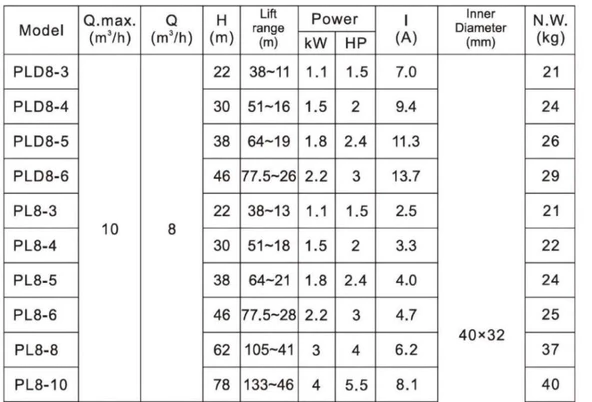 Alarko PL 8-6 - 3 HP - 380 V Dikey Milli, Çok Kademeli Santrifüj Pompa - 3