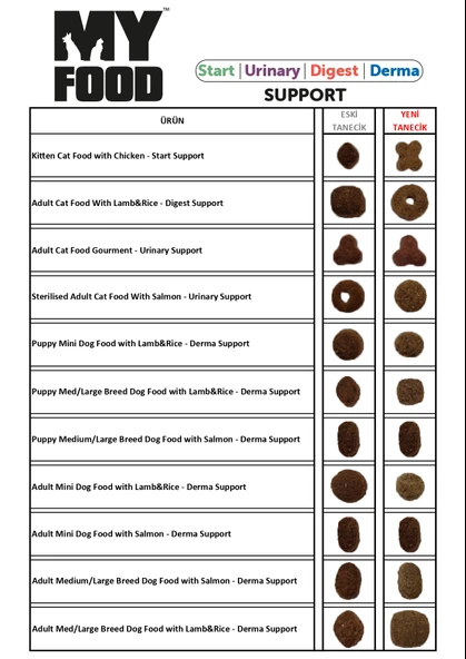 MY FOOD KISIRLAŞTIRILMIŞ YETİŞKİN KEDİ MAMASI SOMONLU 1,5 KG - 3