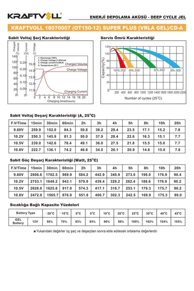 Kraftvoll 12V 150AH(10HR),165AH(20HR) Super Plus Cd Deep Cycle Gel Akü 18070007 - 3