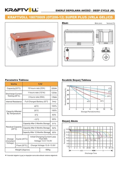 Kraftvoll 12V 230AH(10HR),240AH(20HR) Super Plus Cd Deep Cycle Gel Akü 18070009 - Resim 2