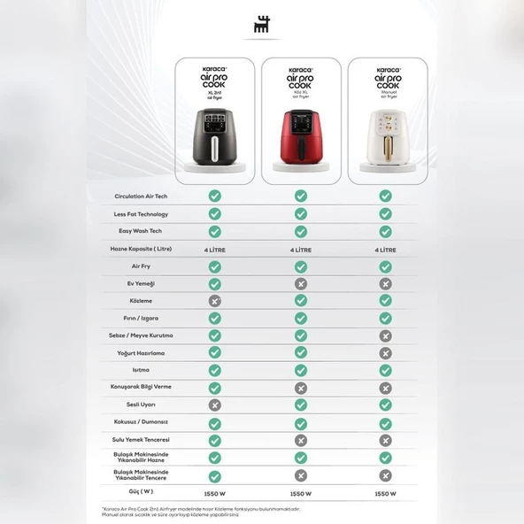 Karaca Air Pro Cook Manuel Xl Airfryer Ruby 4 Kişilik - 3
