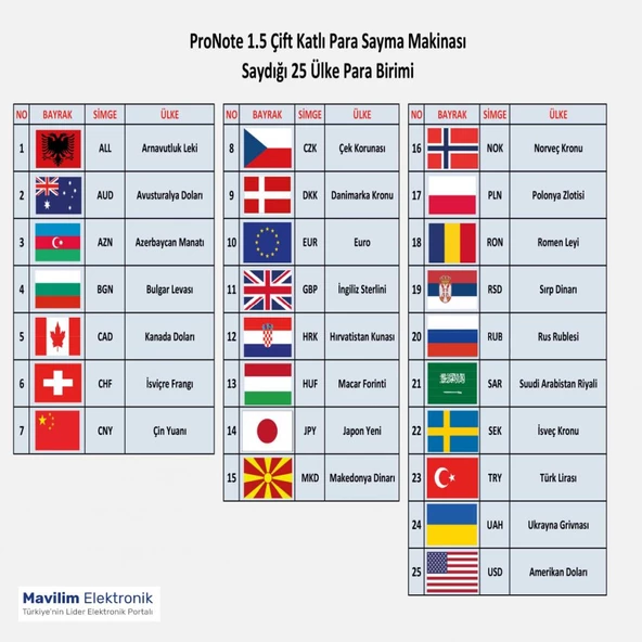 Giesecke+Devrient Pronote 1,5 Tam Profesyonel Para Sayma Makinası(25 Para Birimi) - 5