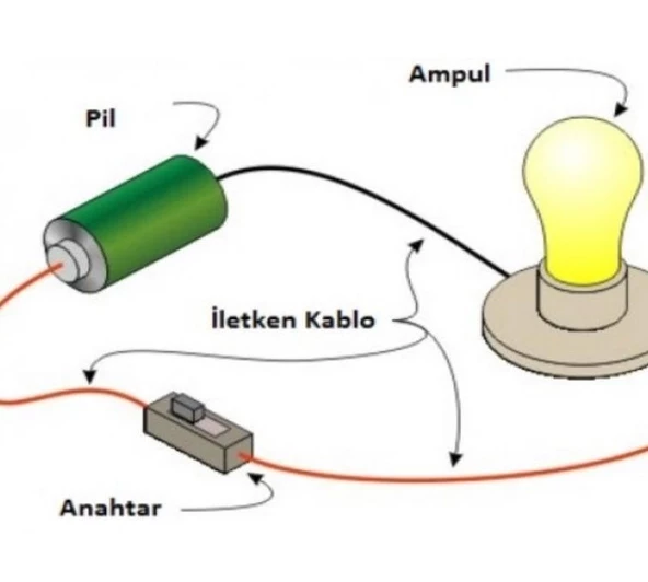 Elektrik Deney Seti Öğrenci