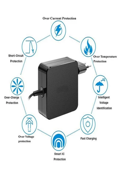 Bluesery  Tip C Şarj Cihazı 100W USB C Güç Kaynağı Ac Adaptörü  Pro/air, Dizüstü Bilgisayar Tip C Pd Güç - 3