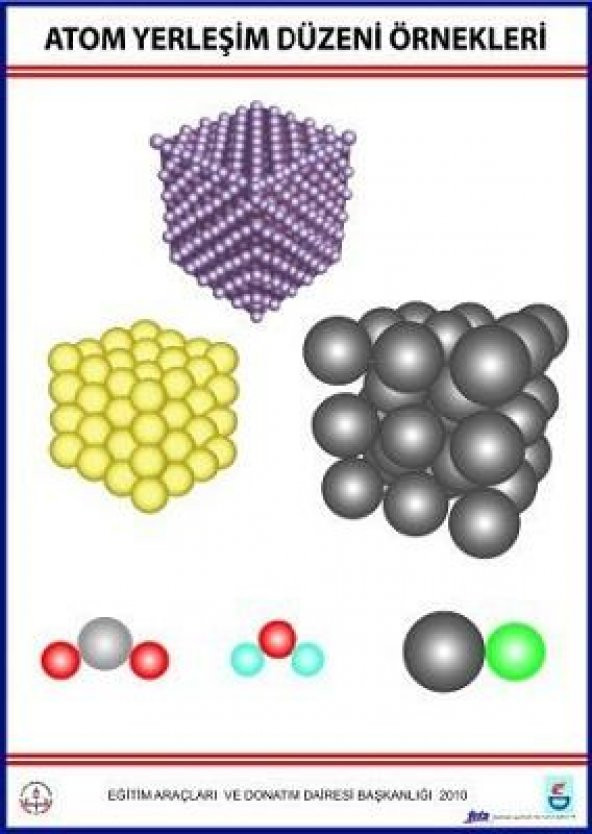 ATOM YERLEŞİM DÜZENİ ÖRNEKLERİ LEVHASI ürün görseli 1