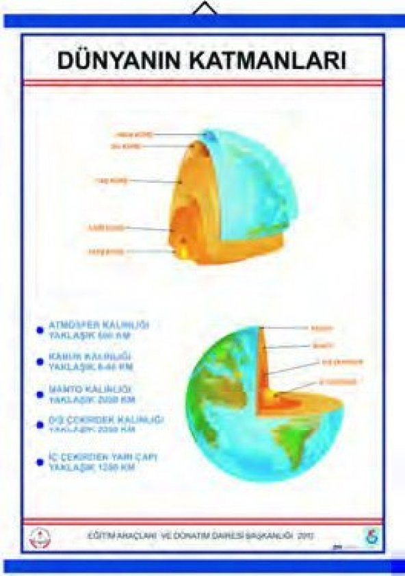 DÜNYANIN KATMANLARI LEV.(70X100 CM.LAMİNASYON KAPLI VE ÇITALI)) ürün görseli