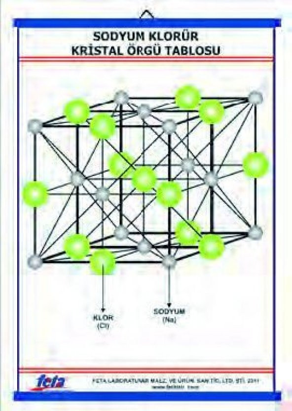 SODYUM KLORÜR KRİSTAL ÖRGÜ TABLOSU