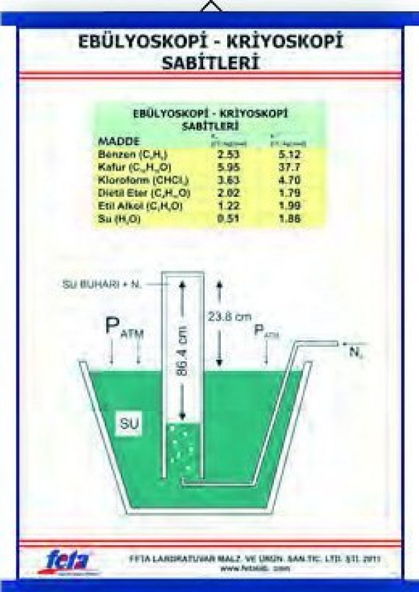 EBÜLYOSKOPİ-KRİYOSKOPİ SABİTLERİ TABLOSU