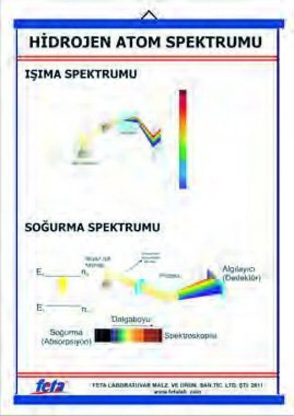 HİDROJEN ÇİZGİ SPEKTRUMU LEVHASI (70X100 CM)