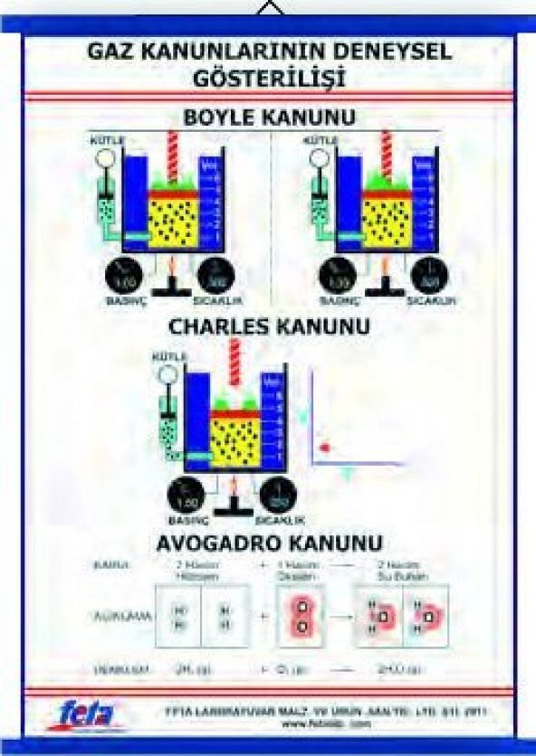GAZ KANUNLARI LEVHASI (70X100 CM) ürün görseli