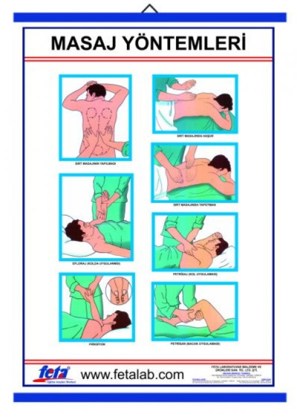 Masaj Manevraları İle İlgili Poster ürün görseli
