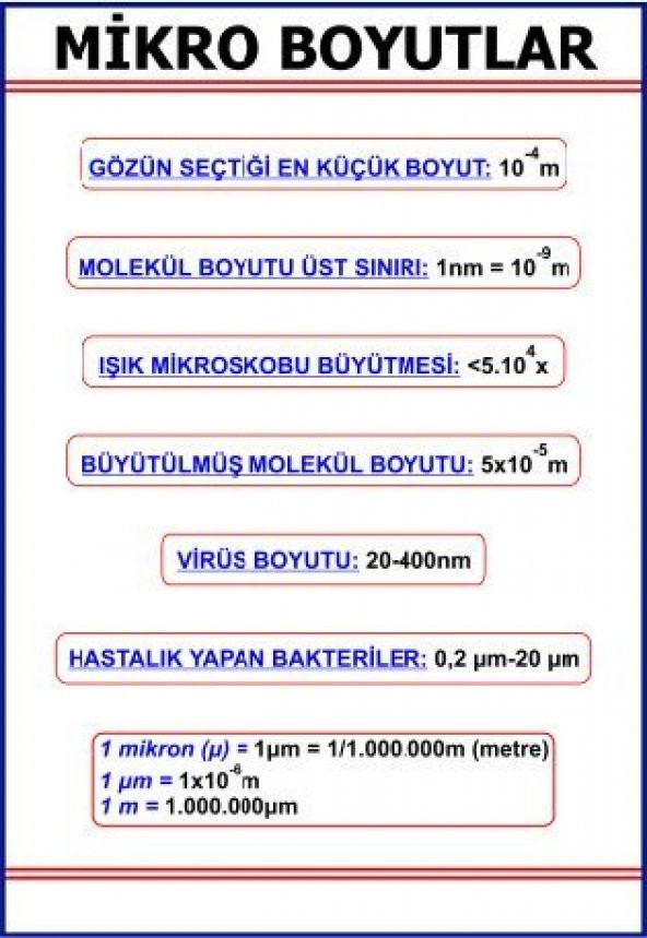 MİKRO BOYUTLAR LEVHASI (100X70 CM) ürün görseli