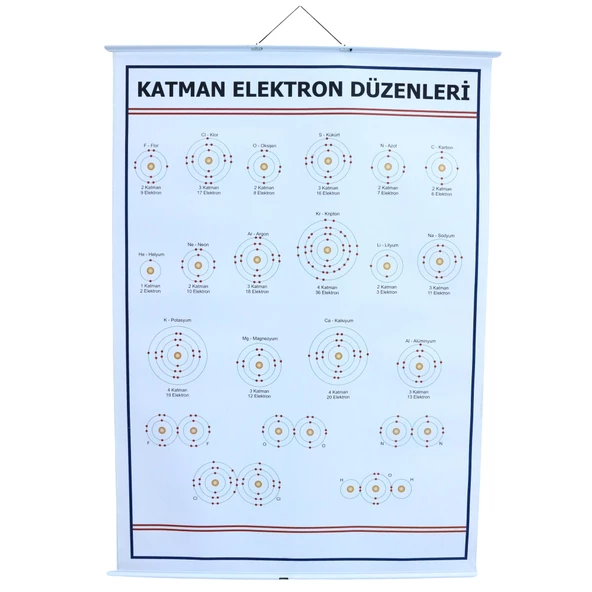 KATMAN ELEKTRON DÜZENLERİ LEVHASI (100X70 CM)