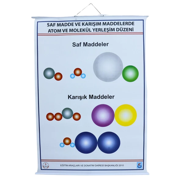 SAF VE KARIŞIM MAD.ATOM VE MOLEKÜL YER. DÜZENİ ÖRN.LEV.