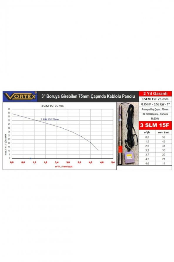 3" Boruya Girebilen 75 Mm. Çapında  - Panolu Dalgıç Pompa - 3