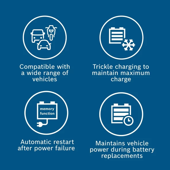 Bosch C80-Li 6-12 V 15 A Akü Şarj Cihazı - 5