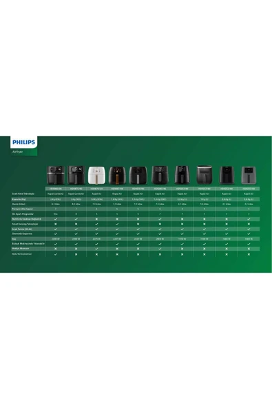 Philips Airfryer XXL HD9650/90 - Resim 8