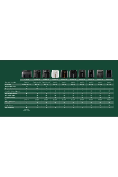 Philips Airfryer Hd9257/80 Airfryer Xl Fritöz - 8