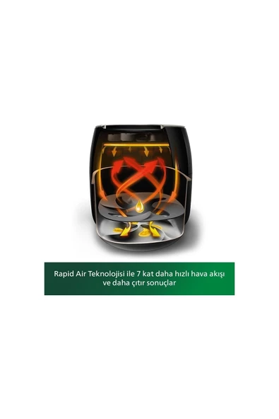 Philips Fritöz Airfryer Xxl Hd9870/20 Smart Sensing Star White - Aksesuar Hediyeli 5038seri - 4