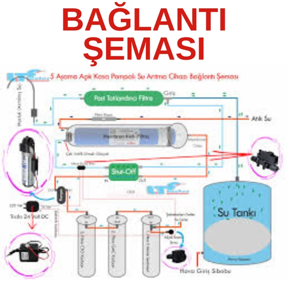 AQUA DEUTSCHE 75-100 GPD SU ARITMA CİHAZI KOMPLE POMPA SETİ - Resim 5