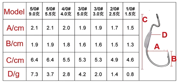 Hokkaido 5 Adet 4 Gram Kurşun Ağırlıklı 4/0 Numara Offset Iğne-Silikon Yem Iğnesi - 2