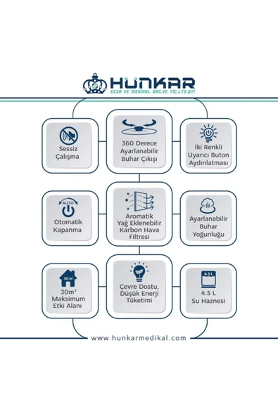 Medikaltec Hnk-hum-01 Ultrasonik Hava Nemlendirici - Resim 2
