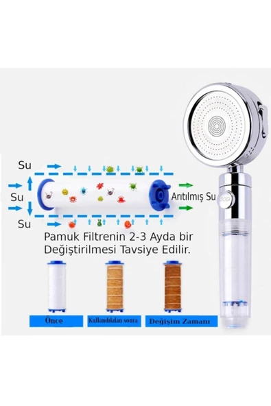 Pazariz 3 Adet Filtreli Duş Başlığı Filtresi Kireç Önleyici Filtre (sadece Filitre Ilanıdır) - Resim 3