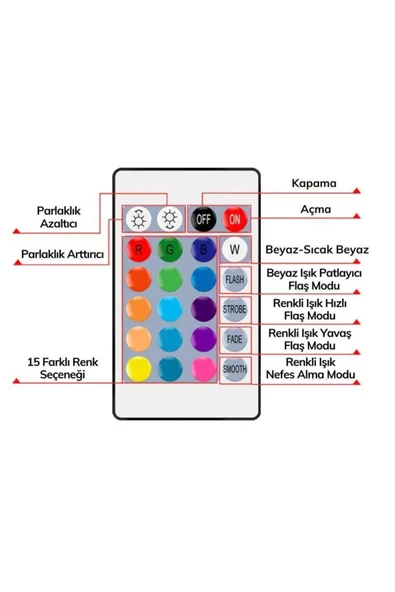 Pazariz 9w Uzaktan Kumandalı 15 Farklı Renk Seçenekli Led Ampul - Resim 3