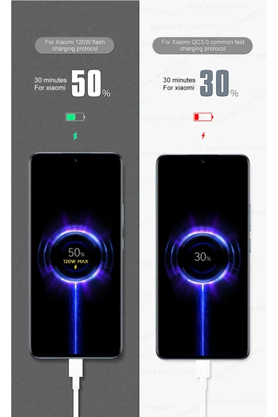 Pazariz 120W QC 3.0 hızlı Charging Xiaomi/tüm Modellerle Uyumlu Type C Turbo Hızlı Şarj Aleti - Resim 2