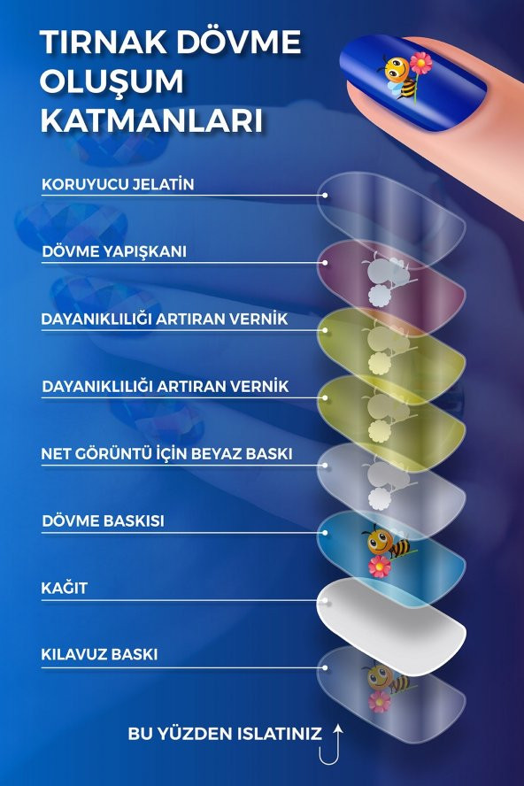 Badem Çiçekleri Tırnak Dövmesi,Tırnak Tattoo,Nail Art ,Tırnak Sticker - Resim 5